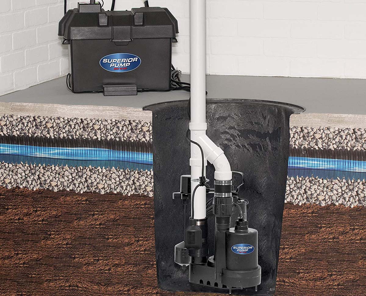 Quietest Sump Pumps