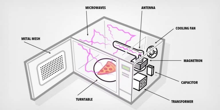 how do microwaves cook food 768x384 1