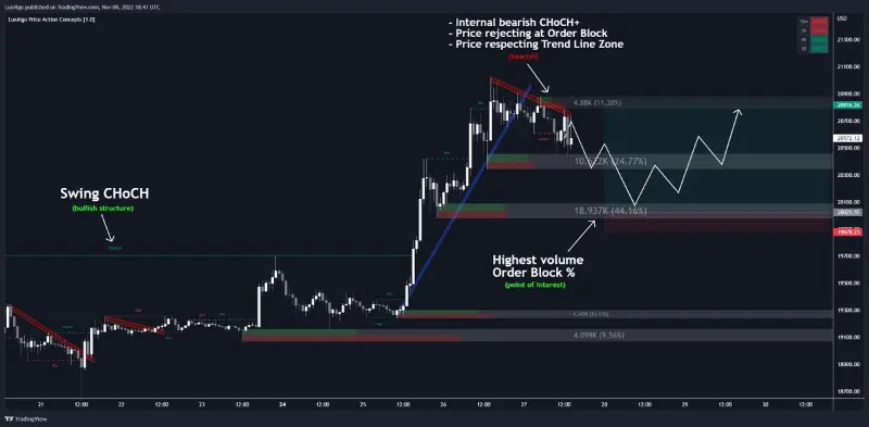 LuxAlgo Review: A Comprehensive Trading Solution for Traders of All Levels 5 FhiBMfhXkAIHGXE