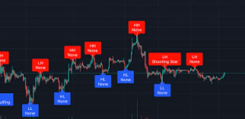 LuxAlgo Review: A Comprehensive Trading Solution for Traders of All Levels 6 images