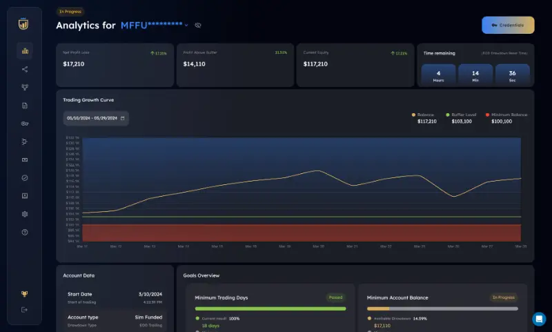 MyFundedFutures Review: An In-Depth Analysis For Prospective Traders 2 mffu tradehub ss