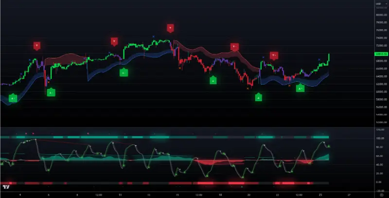 LuxAlgo Review: A Comprehensive Trading Solution for Traders of All Levels 2 showcase 5