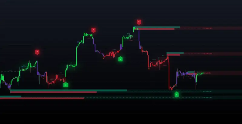 LuxAlgo Review: A Comprehensive Trading Solution for Traders of All Levels 3 toolkits 2 1