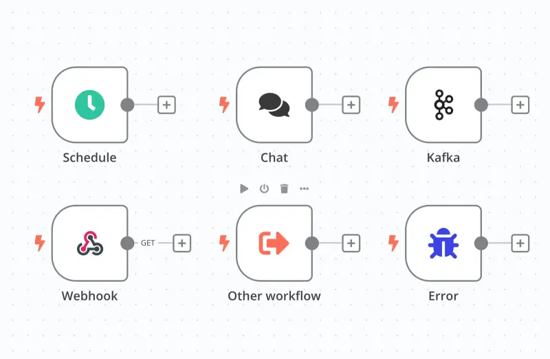 n8n Review: Unlocking Power Of Open-Source Workflow Automation 7 n8n la gi 1 1