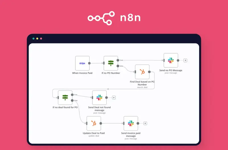n8n Review: Unlocking Power Of Open-Source Workflow Automation 5 n8n la gi 1
